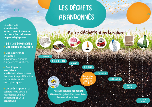 flyer-dechets-abandonnes_pdf