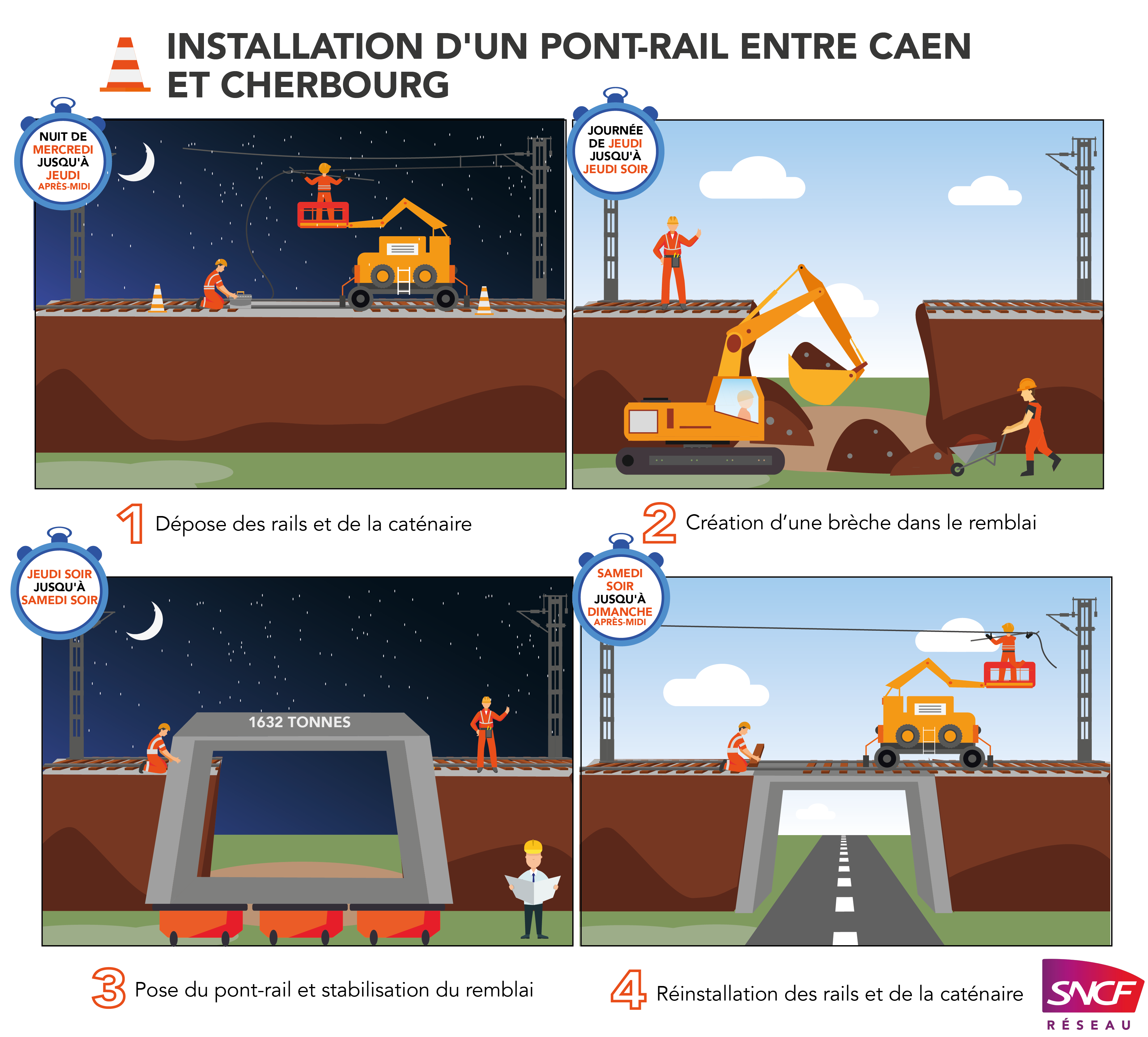 Infographie SNCF réseau - mise en place du pont-rail - Bd des Pépinières