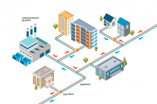 Illustration réseau de chaleur