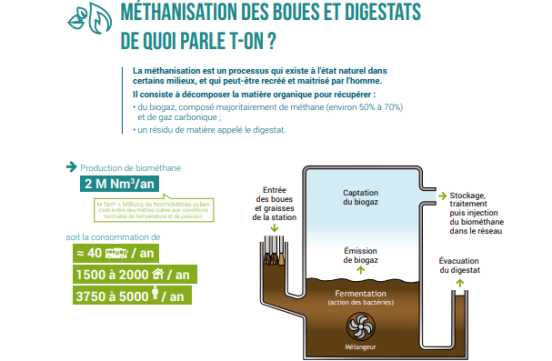 STEP - méthanisation