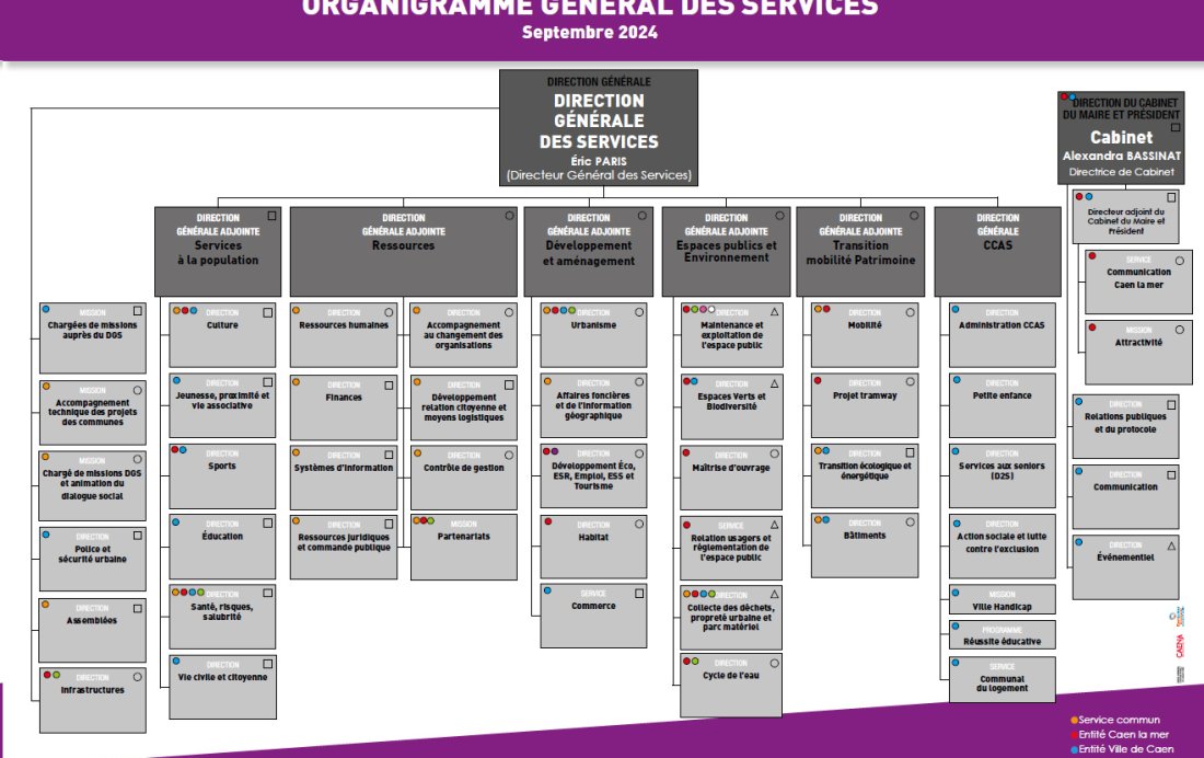 Organigramme services Caenlamer septembre 2024