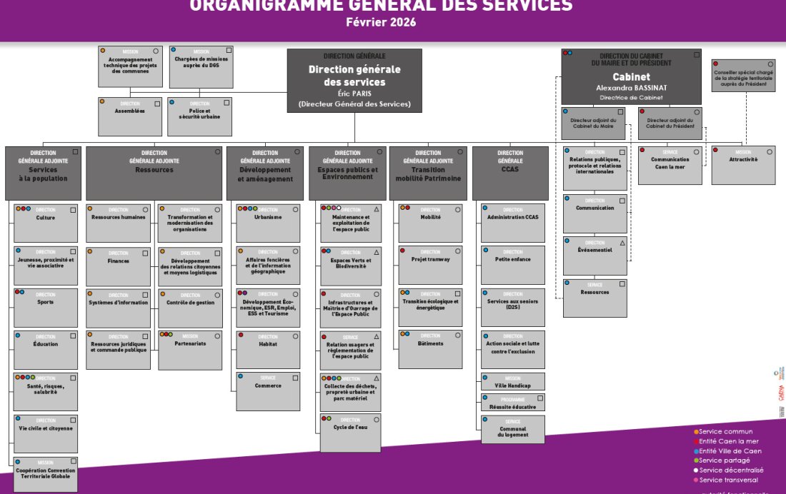 Organigramme services Caenlamer février 2026